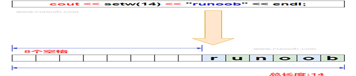 什么是C++ setw() 函数?