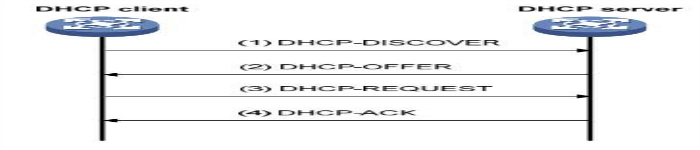 带你了解地址分配DHCP,IP地址管理方式及分配原则