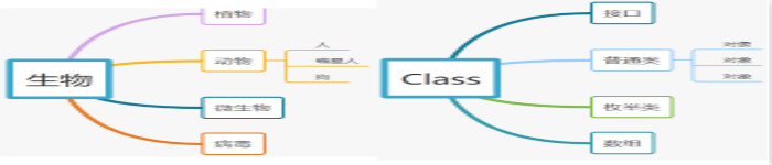 你了解Java反射吗?