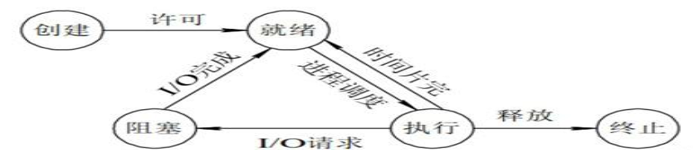 进程之间究竟有哪些通信方式?