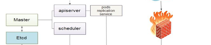 网络介绍:Kubernetes设计文档