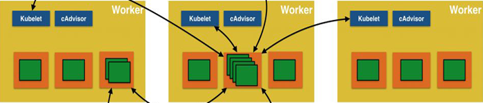 Kubernetes1.5新特性(一):Kubelet API增加认证和授权能力