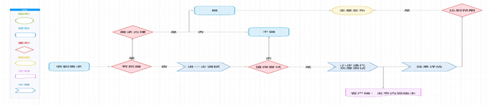 KooTeam新版本发布,增加 Mysql 数据库支持
