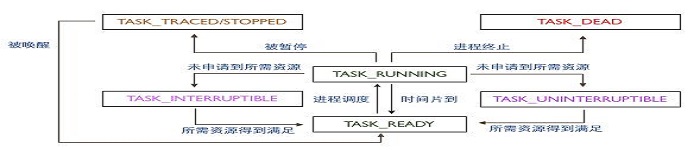 了解linux的进程:rootfs与linuxrc