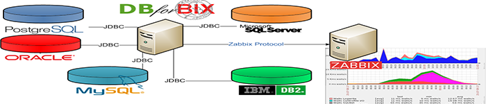 详解:Zabbix 3.4 监控 MariaDB 数据库性能