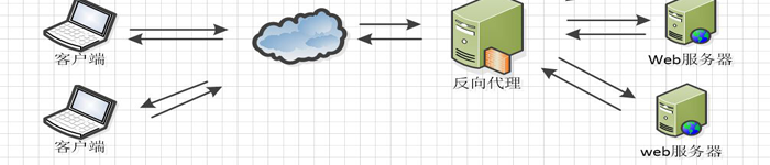 详解:nginx手机用户访问自适应页面