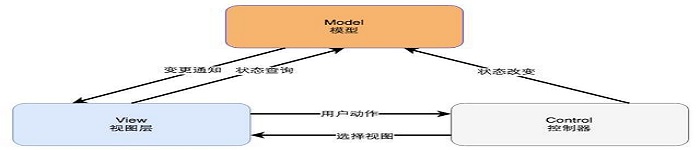 干货!9种高性能可用高并发的技术架构