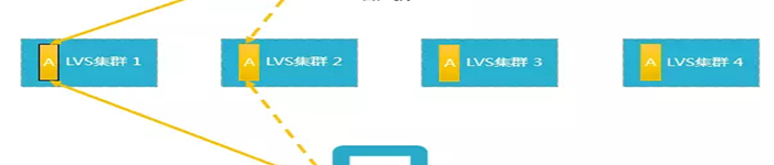 何为分布式、微服务和集群!