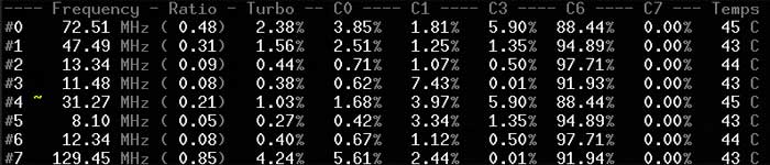 CoreFreq:一款强大的监控 CPU 的专业工具