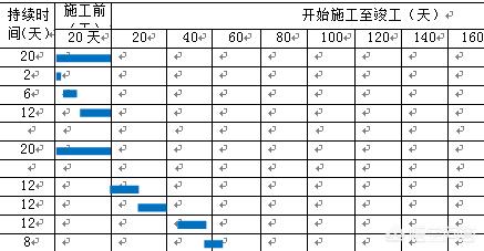 ie打开word读进度条 兼容ie8的圆形进度条