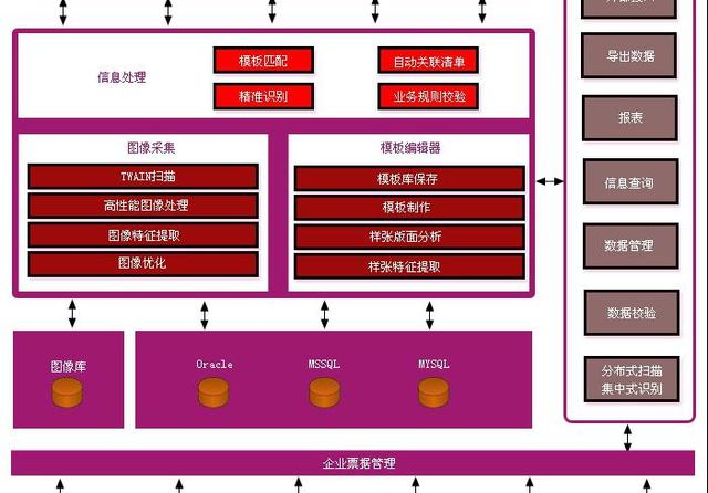 国信影像信息采集管理系统软件 国信合成 影像系统