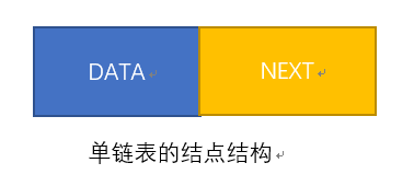 单链表结点结构