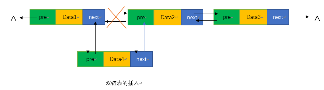 双链表插入