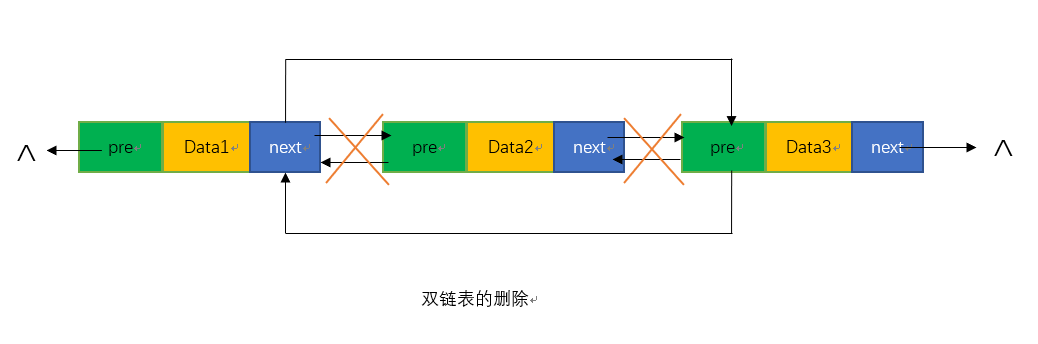 双链表删除