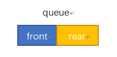 队列设计