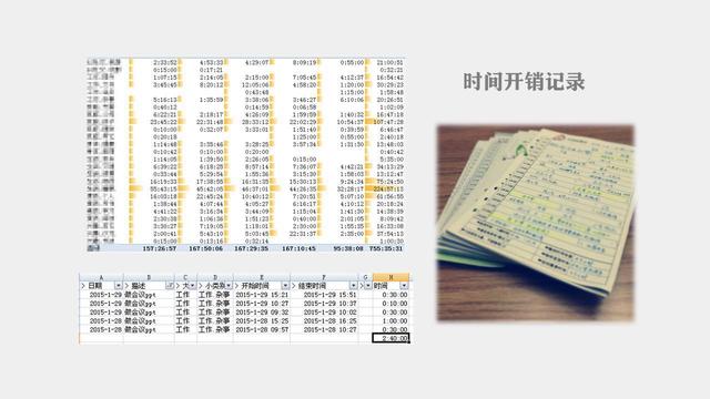 生活开销记录软件 记录日常开销的app