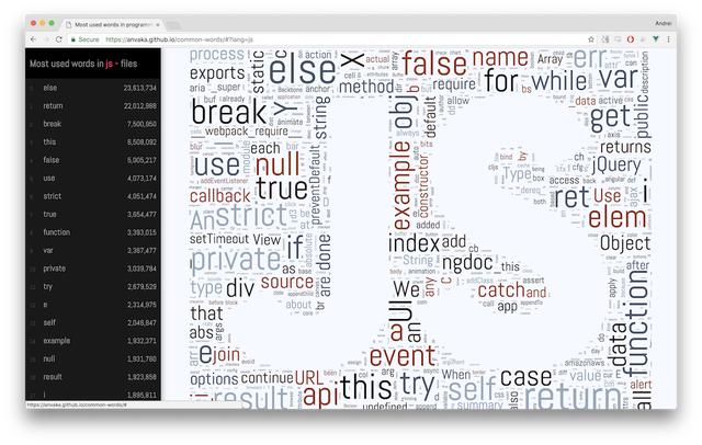 r语言 wordcloud r语言 wordcloud2