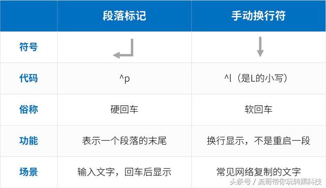 word里带箭头直线 带箭头的直线 word