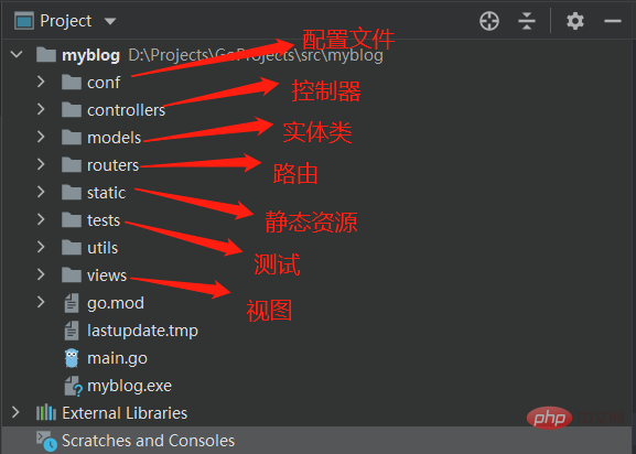 beego项目目录结构