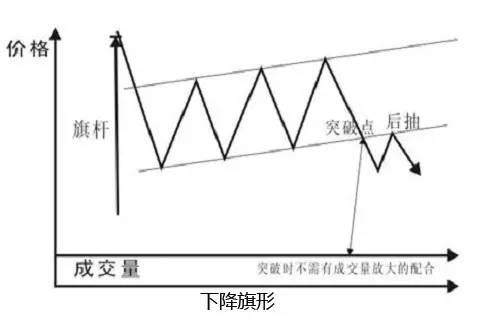 k线图软件下载 经典k线形态