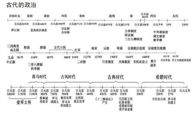 制作历史时间轴的软件 字幕时间轴制作软件