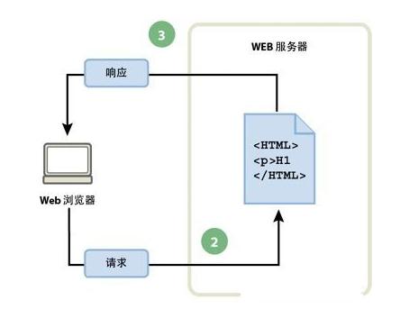什么是阅读web网页软件 web在线网页代理