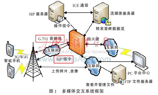 android 校园应用软件