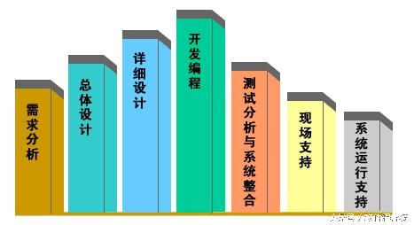 网上找软件开发的项目 软件开发项目计划书