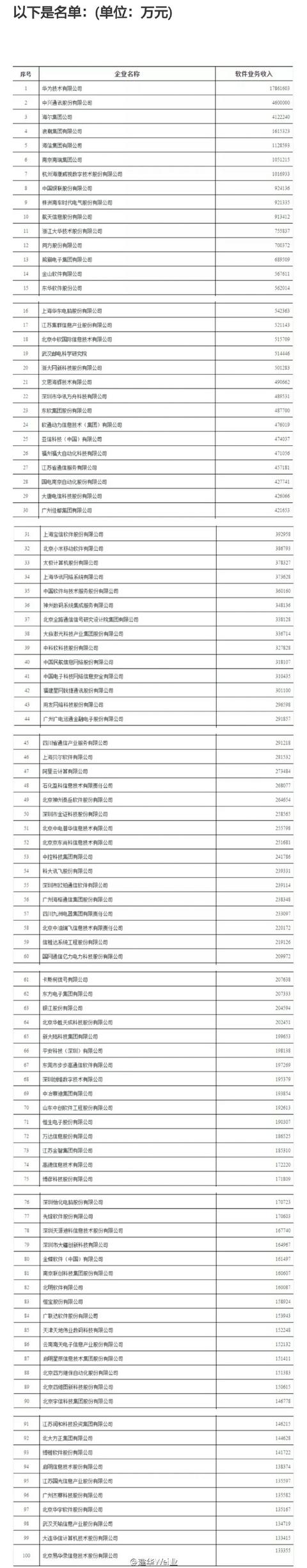 2013中国软件业与印度