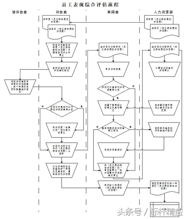 员工工作表现记录软件 员工工作表现评价