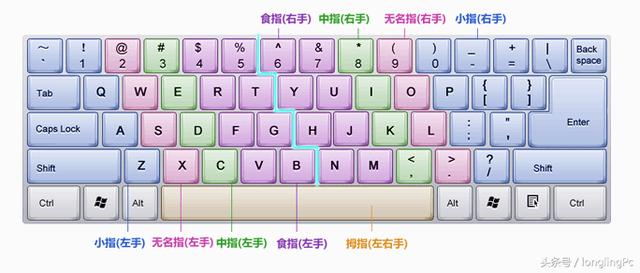 怎样将五笔输入法在07版word中设置为