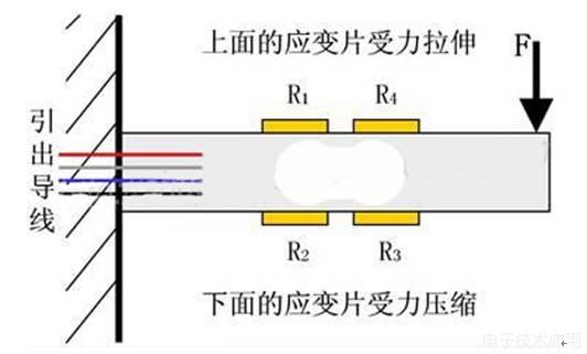 简易电子设计软件