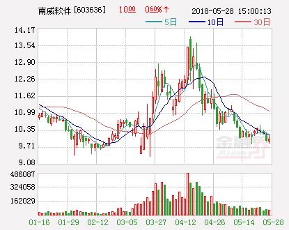 软件发明专利范文