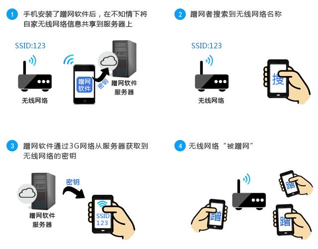 无限网络怎么破解软件