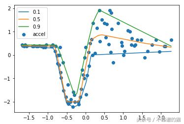 r软件实现分位数回归 分位数回归模型 r软件