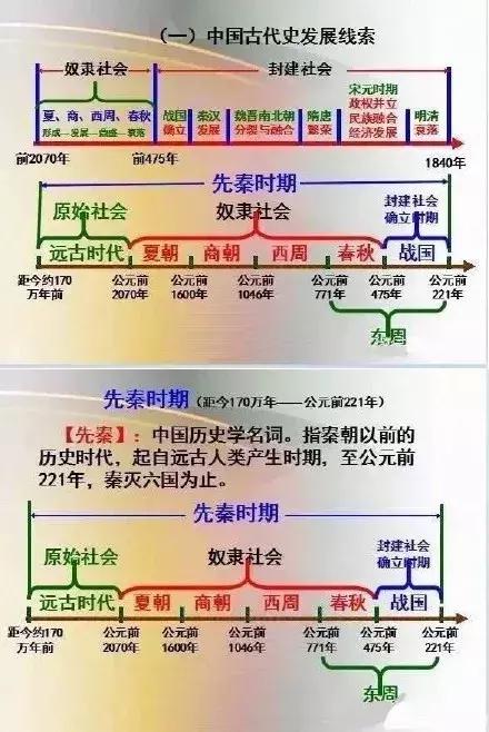 时间轴数据软件 时间轴数据库设计