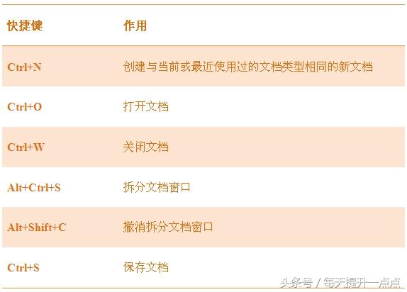 word无法创建工作文件请检查 word加密文件