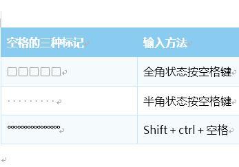 如何把word中的一行中带空格的两段文字 word空格带点