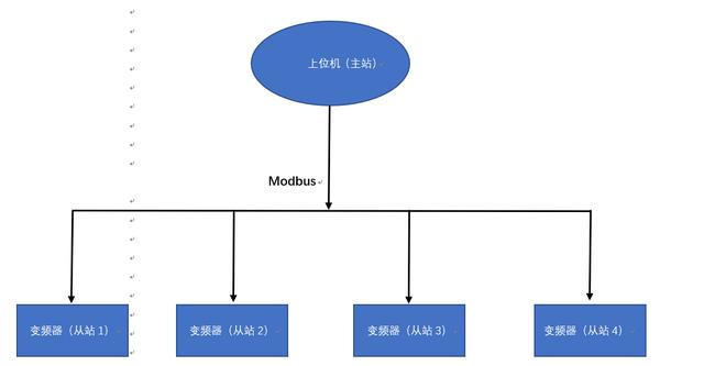plc通讯软件 三菱plc485通讯实例