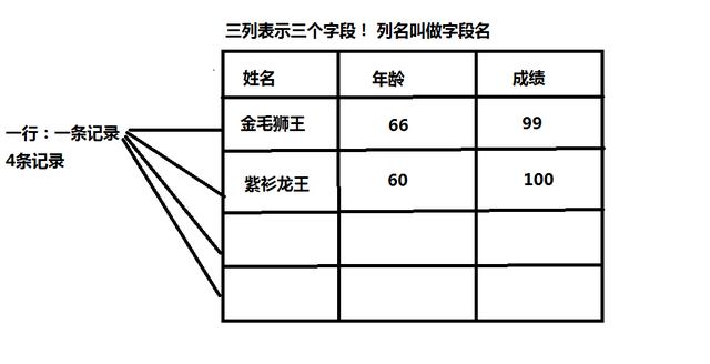 什么软件带mysql服务 mysql带变量的sql语句