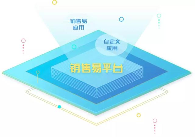 找建销售平台软件 营销型网站建站