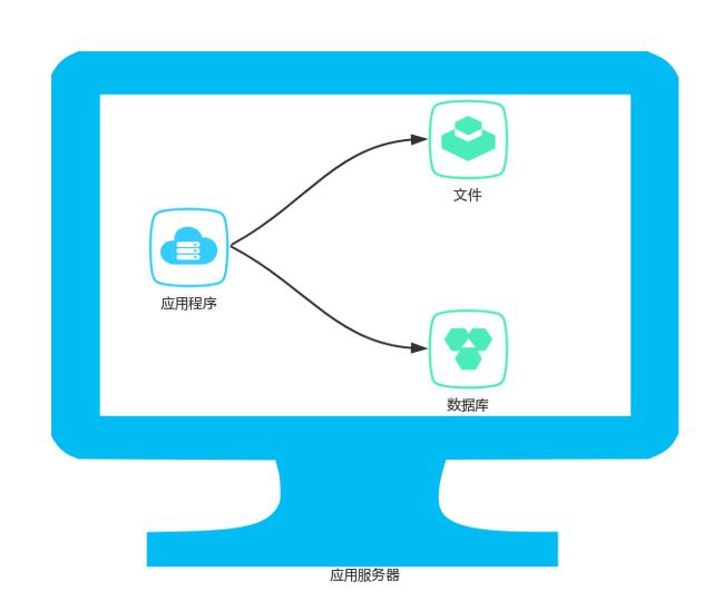 web软件逻辑架构