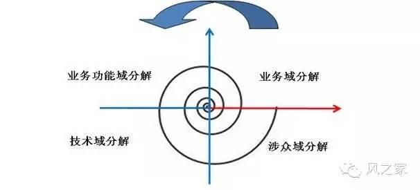 软件系统建设规划方案