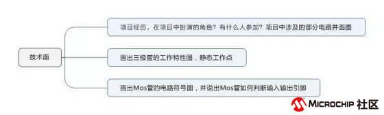 中兴面试经验 软件