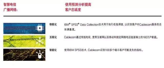 spss等数据分析软件下载