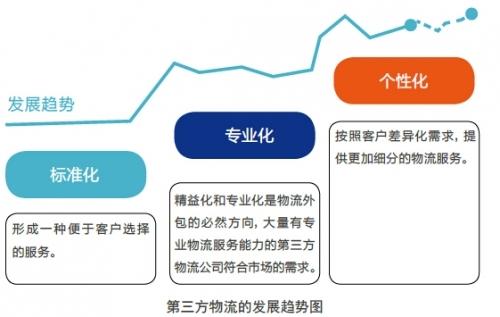 博科b8软件狗