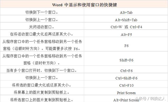word文档重命名快捷键