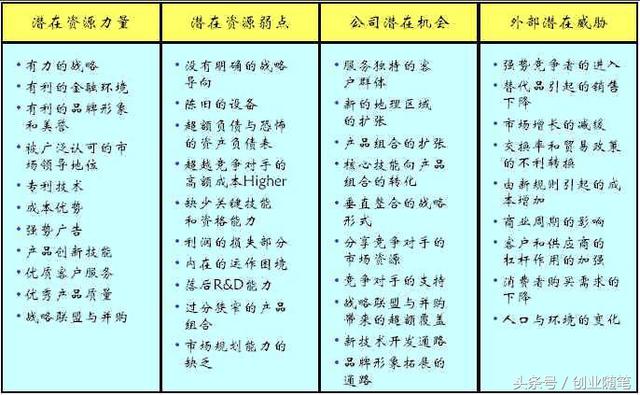 swot软件