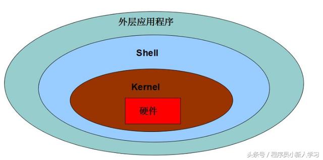 软件开发 内核 增量