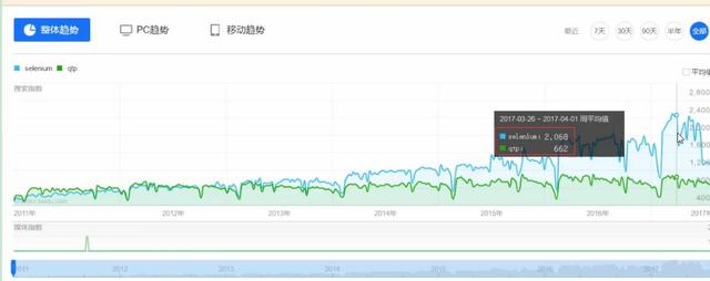 软件测试案例与实践...
